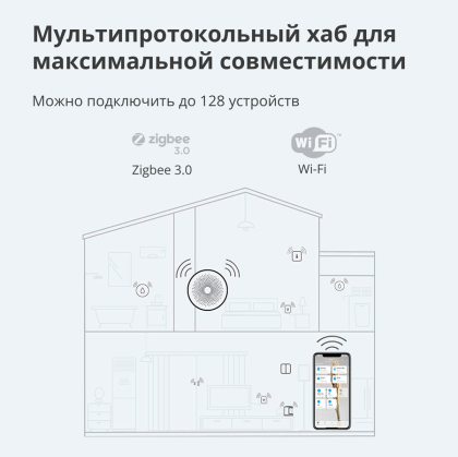 Hub M1S Gen2: Model No: HM1S-G02; SKU: AG036EUW01