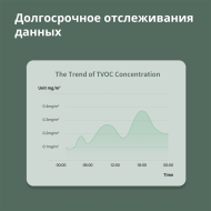 Aqara TVOC Air Quality Monitor: Model No: AAQS-S01; SKU: AS029GLW02